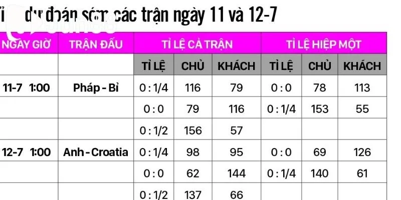 Linh hoạt khi đặt cược kèo